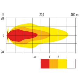 2447614 NBB Alpha 225 halogen, med LED positionslykta, ref. 25.